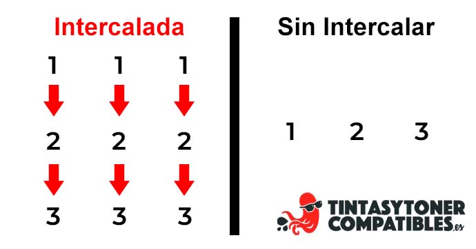 Impresión Intercalada: Optimiza el Orden de tus Documentos